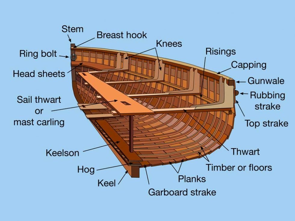 Wooden Hulls Part 1 Safe Skipper Boating & Safety Afloat Apps for