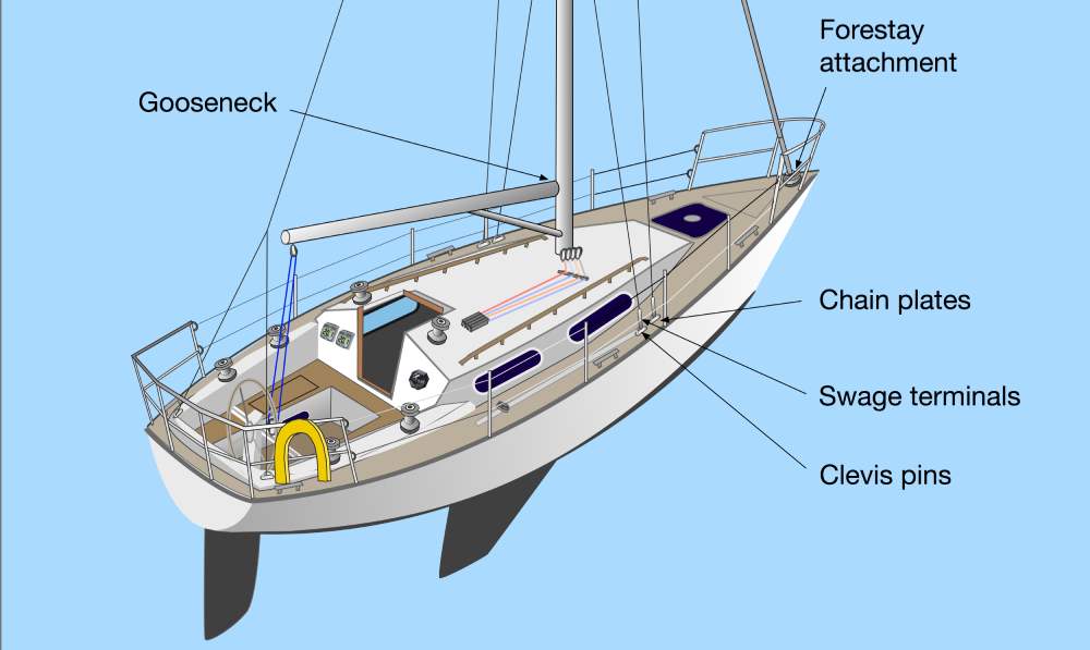 Sailing Boat Rig Care