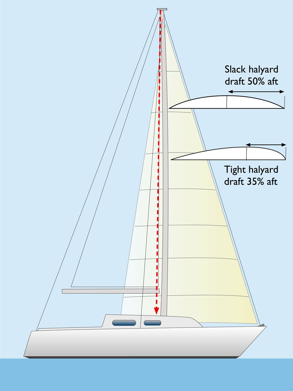 genoa sail for sailboat