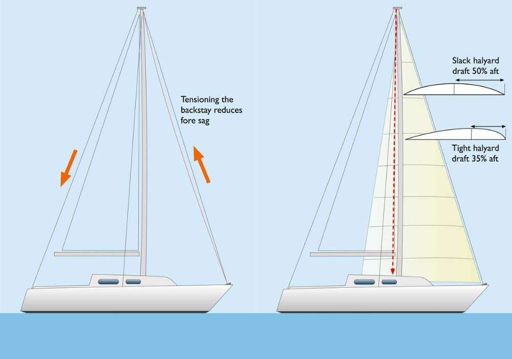 sailboat genoa size
