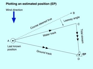 estimating your position at sea 