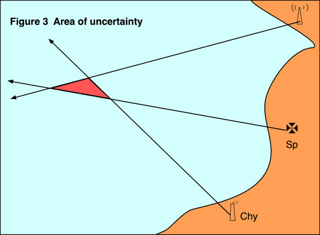fixing position at sea. area of uncertainty